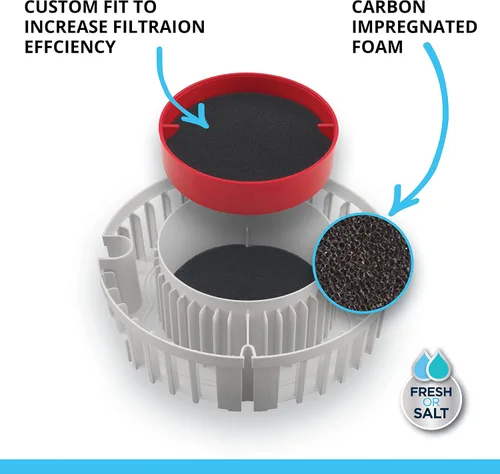 Vista 3 de Fluval FX - Espuma de carbono, filtro de repuesto para acuario, paquete de 2, A249, blanco