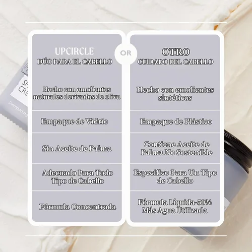 Vista 5 de UpCircle Dúo para el cuidado del cabello - Crema de champú y acondicionador - Aceite de romero, aceite de coco + vitamina E - Previene