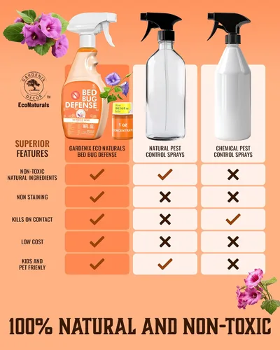 Vista 2 de All Natural Bed Bug Spray -Non-Toxic Bed Bugs Killer - 2 Bottle Pack 16 oz + 1 oz Concentrate - Fast-Acting Beds Bug Killer Kills Fleas and Mites