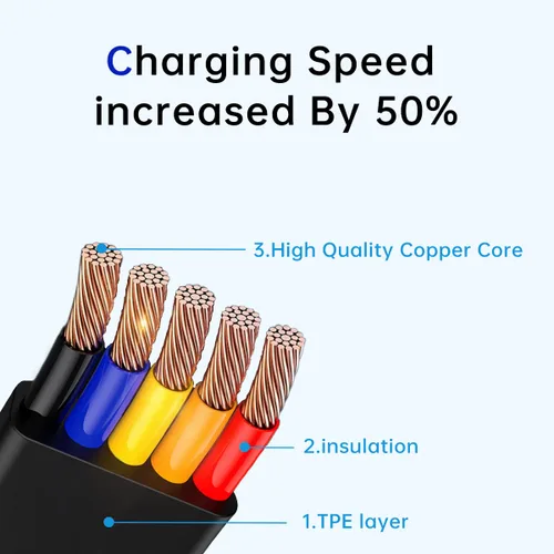 Vista 3 de Gartmost 6 unidades 3 en 1 retráctiles múltiples cargadores rápidos Cable a granel (3.28 pies) con USB C/Micro USB/L y soporte para teléfono