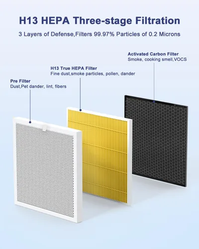 Vista 5 de VEWIOR Filtro de repuesto oficial True HEPA, purificador de aire compatible con VEWIOR A3N, filtro HEPA verdadero H13 para filtro de aire A3N
