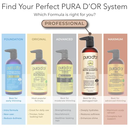 Vista 7 de PURA D'OR Champú y Acondicionador de Biotina Formulados Clínicamente Para Cabello Fino - Productos Espesantes de Mezcla Herbal Patentada 2X