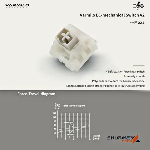 Vista 6 de Shurikey - Teclado mecánico para juegos con interruptor Varmilo EC V2 Moxa retroiluminación LED blanca teclado inalámbrico y Bluetooth para Windows