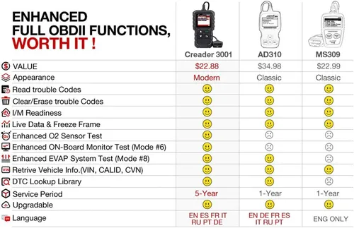 Vista 2 de LAUNCH Creader 3001 OBD2 escáner - Actualización 2025 Ver. lector de código de falla del motor, compatible con sensor O2, actualización gratuita