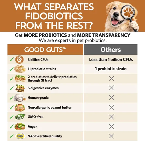 Vista 5 de Fidobiotics Good Guts Probióticos para perros – Polvo probiótico para perros para la salud digestiva, alivio de gases y heces más firmes, 3B UFC