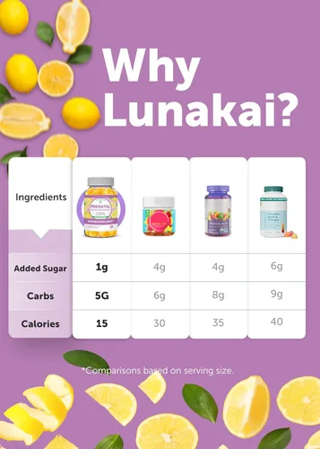 Vista 8 de Lunakai Vitaminas prenatales 17 en 1 fabricadas en Estados Unidos para mujeres con hierro y ácido fólico, deliciosas gomitas prenatales diarias