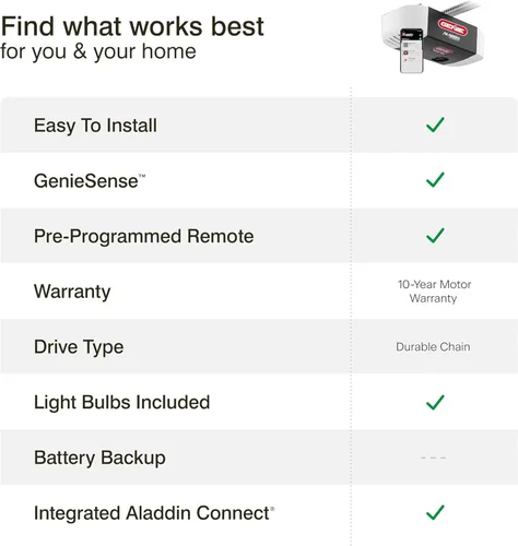 Vista 16 de Genie Chain Glide Connect Essentials - Abridor inteligente de puerta de garaje, abridor de cadena fiable con iluminación LED, compatible con Alexa