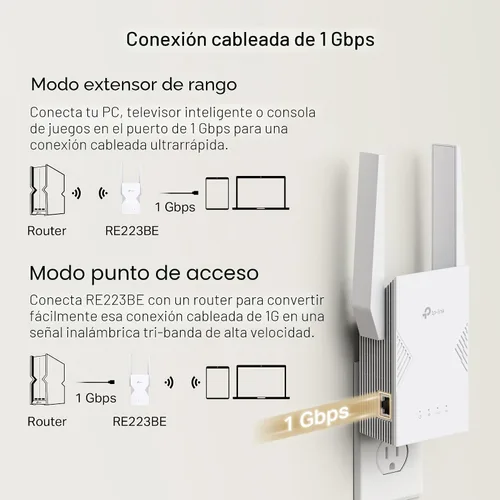 Vista 3 de TP-Link BE3200 Wi-Fi 7 Extensor de alcance RE223BE con puerto Ethernet Repetidor inalámbrico de doble banda de 3.2 Gbps Amplificador de señal