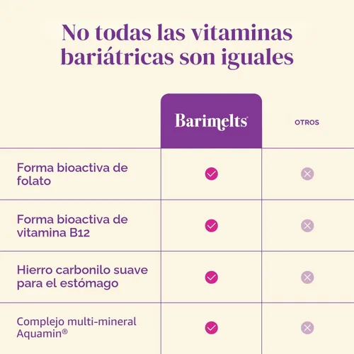 Vista 5 de BariMelts Multivitamínico bariátrico una vez al día con hierro, 60 comprimidos recubiertos fáciles de tragar (suministro para 2 meses)
