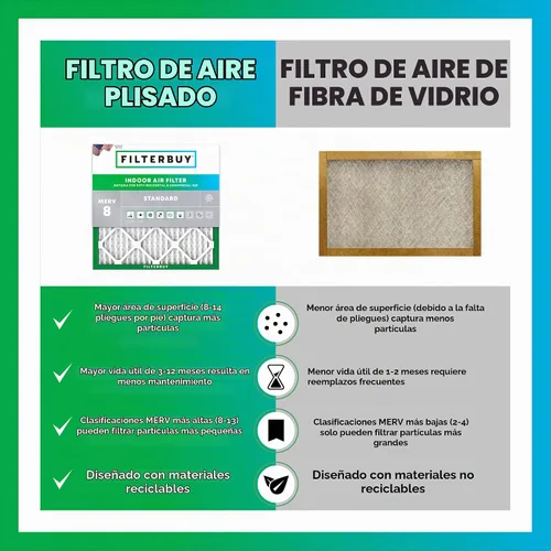 Vista 6 de Filterbuy Filtro de aire 20x25x5 MERV 8 Defensa contra el polvo