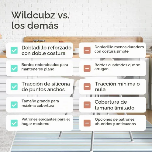 Vista 8 de Tapete resistente para salpicaduras de bebé de 51 pulgadas para debajo de la silla alta Incluye bolsa húmeda Tapete lavable de primera calidad
