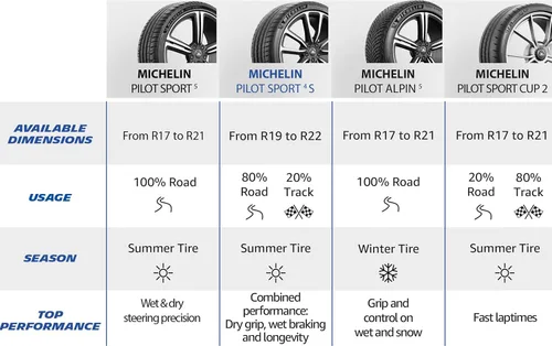 Vista 4 de Michelin Pilot Sport 4S 285/30ZR19 (98Y) XL (juego de 1 neumático solamente)