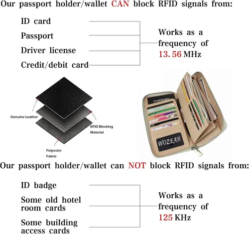 Vista 6 de WOZEAH - Cartera de piel sintética con cremallera y bloqueo RFID para mujer, ideal para viajar