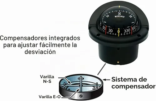 Vista 3 de Ritchie