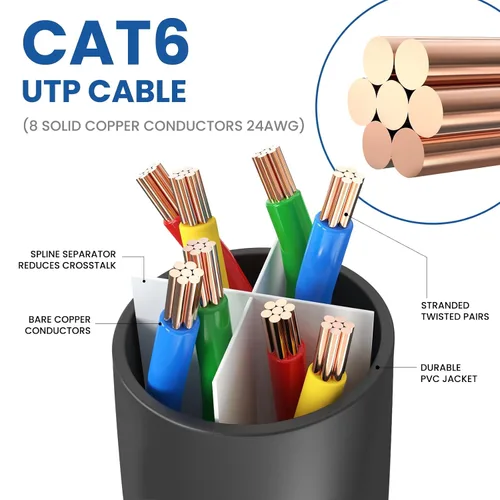Vista 4 de Cable Ethernet Cat 6 de 30 pies, cable Ethernet de alta velocidad de 10 Gbps, cable de Internet para exteriores e interiores, cable Ethernet largo