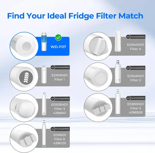 Vista 2 de Waterdrop Filtro de agua para refrigerador UKF8001 4, paquete de 3