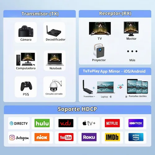 Vista 8 de Receptor y transmisor HDMI 4 inalámbrico, kit extensor USB-C, Plug & Play, 165 pies, portátil, 2.4G/5G, expansión simultánea inalámbrica