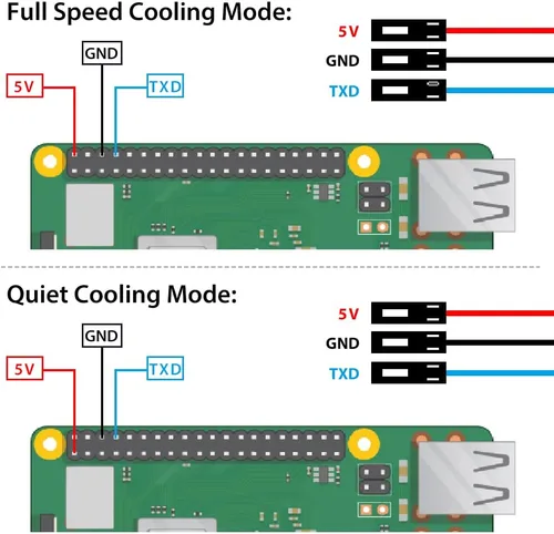 Vista 5 de GeeekPi Funda con ventilador PWM para Raspberry Pi 4, 18W 5V 3.6A USB-C fuente de alimentación para Raspberry Pi 4, disipadores de calor, lector