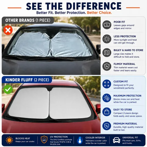 Vista 5 de Parasol para parabrisas, certificado 99.87% UVB y 99.02% protección UVA para automóvil