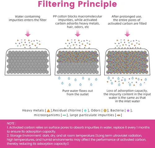 Vista 4 de Paquete de 12 filtros de agua de repuesto para cafetera Keurig
