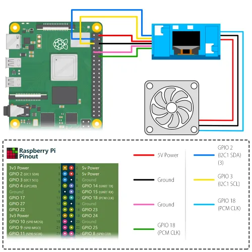 Vista 3 de GeeekPi Kit de mini torre con fuente de alimentación QC3.0 para Raspberry Pi 4, Pi 4 con enfriador de torre ICE, módulo OLED de 0.96 pulgadas