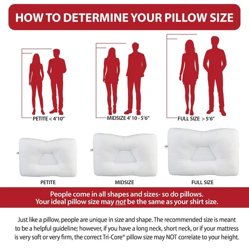 Vista 6 de Tri-Core Ergonomic Pillow for Neck Pain Relief, MidSize Gentle WH Blanco