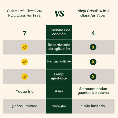 Vista 11 de Cuisinart ClearView - Freidora de aire de 4 cuartos con cesta de vidrio y placa antiadherente de cerámica sin PFAS, 5 funciones de cocción, 2