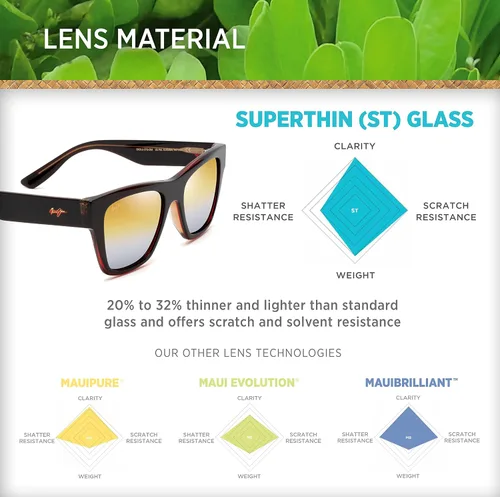 Vista 5 de Maui Jim Gafas de sol clásicas polarizadas Ekolu para hombre y mujer