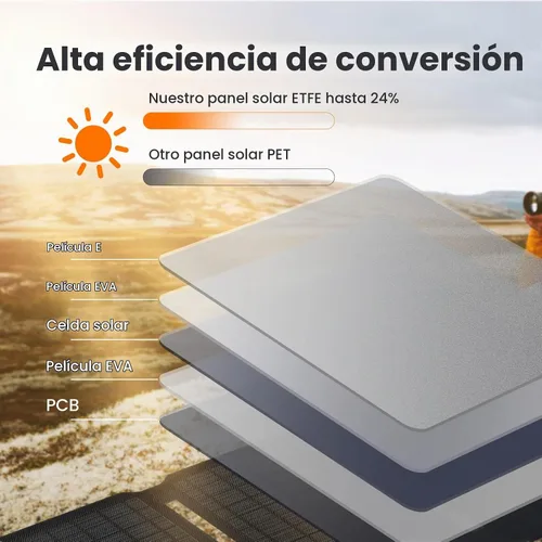 Vista 3 de Cargador de Panel Solar [Actualizado] FlexSolar 15W Pequeño Panel Solar 5V Salida USB ETFE Ligero Plegable Portátil Powerfilm Energía IP67