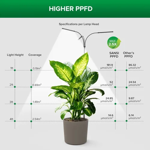 Vista 6 de SANSI Luz de cultivo para plantas de interior, luces LED de 3 cabezales para cultivo en interiores, espectro completo de 79 a 90 pulgadas de altura
