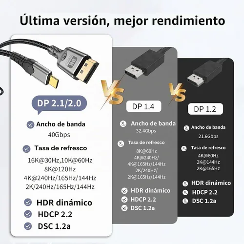 Vista 8 de Cable USB C a DisplayPort de 3.3 pies, 8K a 60Hz 4K a 240Hz