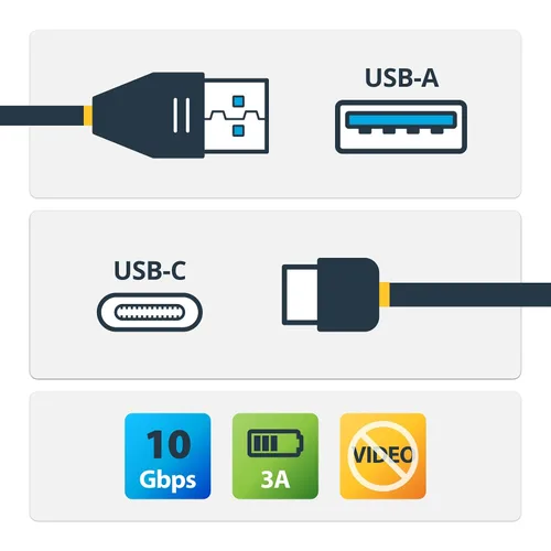 Vista 4 de StarTech Cable USB-A a USB-C de 1.6 pies / 50cm, USB 10 Gbps, 3A, carga
