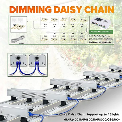 Vista 4 de P1500 - Luz de crecimiento LED de espectro completo, modo Veg Bloom Daul, cadena de margaritas mejorada para plantas de interior, lámparas