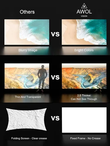 Vista 9 de AWOL Aetherion Pro 4K 3D proyector de tiro ultra corto y paquete de pantalla de proyector blanco mate de 120 pulgadas (Aetherion Pro y MW-120)