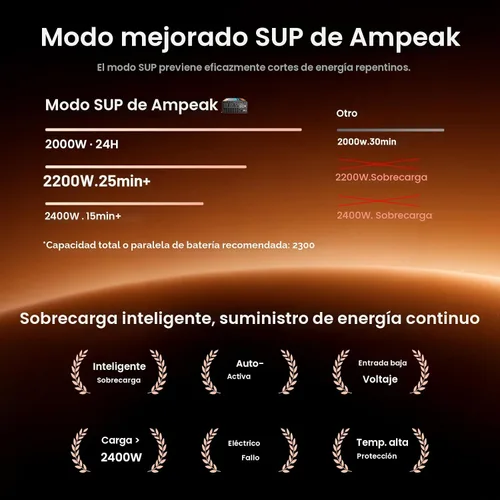 Vista 5 de Ampeak - Inversor de onda sinusoidal pura de 2000 W, 12 V CC a 120 V CA, certificado UL 458 6000W Surge, 3 AC Outlets, 20A Socket, Hardwire Port