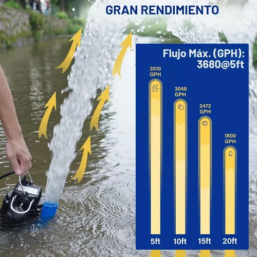 Vista 4 de Acquaer Bomba sumergible de aguas residuales/efluentes de 1/3 HP, bomba de sumidero de hierro fundido de 3680 GPH con interruptor de flotador