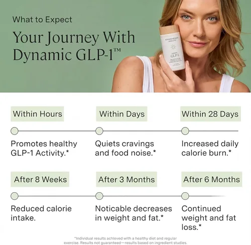 Vista 5 de Stonehenge Health Dynamic GLP-1 Suplemento de control de peso para mujeres y hombres, 550 mg de berberina, Akkermansia, apoya la regulación