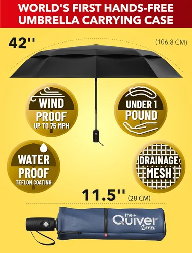 Vista 53 de REPEL Windproof Travel Umbrella - Compact & Withstands Winds up to 85MPH , Strongest Premium Auto Folding Umbrella for Rain and Sun - Durable, Light