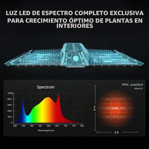 Vista 2 de BESTVA BP2000 Regulable plantas de interior crecen luz, se adapta a tiendas