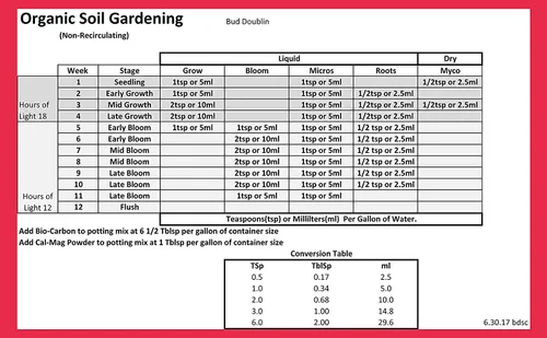 Vista 2 de Bud Doublin Micros - Fertilizante natural para brotes con ácido húmico y fúlvico (1 cuarto de galón), fertilizante líquido orgánico adecuado