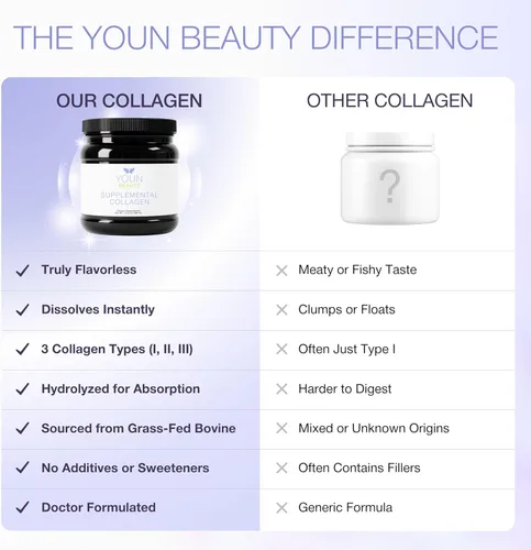 Vista 9 de YOUN Beauty Polvo de colágeno suplementario por el cirujano plástico holístico, Dr. Anthony Youn, 30 porciones (sin sabor), péptidos multicolágeno