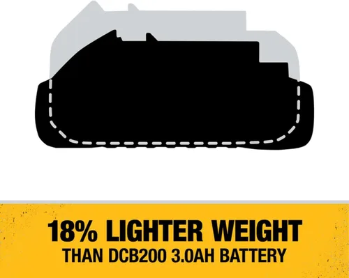 Vista 5 de DEWALT Paquete de batería de 20V MAX con cargador, 3 Ah, tiempo de funcionamiento extra largo (DCB230C)