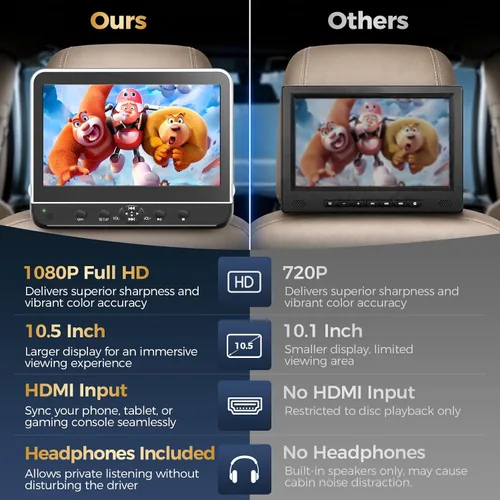 Vista 4 de Reproductor de DVD portátil de 10.51 pulgadas para coche con entrada HDMI