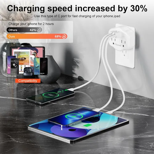 Vista 3 de Extensor de toma de pared 5 en 1 con USB y tipo C, protector de sobretensiones, 2 salidas de CA, 1050J ignífugo, certificado ETL/FCC, compacto