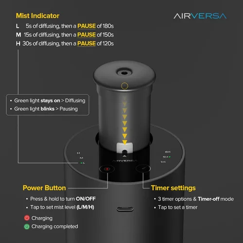 Vista 3 de Airversa - Difusor de aceites esenciales sin agua para aromaterapia en el hogar con 3 configuraciones de temporizador de cuenta regresiva o apagado