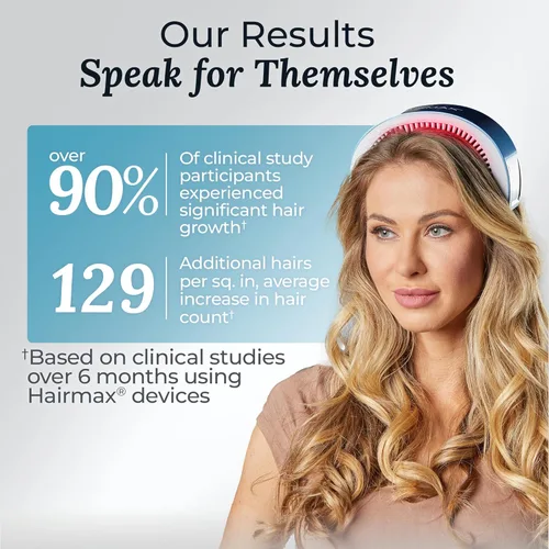 Vista 8 de Hairmax LaserBand 82 - Tratamiento para el Crecimiento y Rebrotes del Cabello - Restaura el Ciclo Natural del Cabello - Dispositivo Médico de Uso