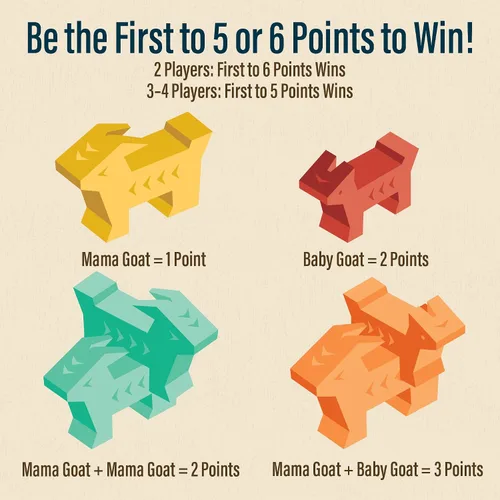 Vista 5 de Hootenanny Games Floats McGoats - Juego de mesa Construye una balsa y salva a tus cabras Perfecto para juegos familiares 2-4 jugadores, a