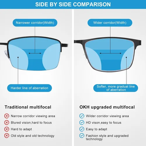 Vista 6 de OKH 2 Pack progressive multifocal reading glasses for men, blue blocking glasses progressive readers