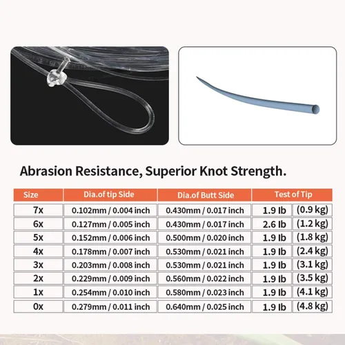 Vista 3 de 3/4 5/6 7/8 9/10WT Carrete de pesca con mosca con combinación de líneas, 3, 5, 8 WT Líder de respaldo de línea de mosca mecanizado CNC