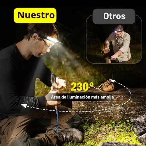 Vista 2 de AURUZA 2 piezas de linterna frontal recargable, linternas LED para la cabeza 2 COB con haz amplio de 230°, faro con sensor de movimiento, 5 modos